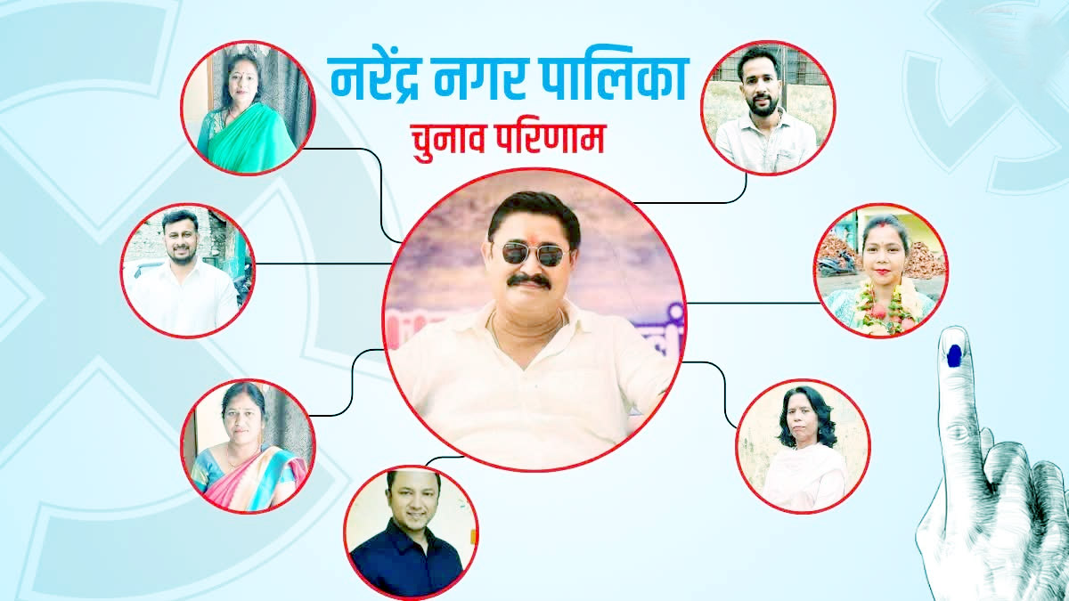 Narendra Nagar पालिका में भाजपा का दबदबा बरकरार, चार वार्डों में जीत Narendra Nagar पालिका में भाजपा का दबदबा बरकरार, चार वार्डों में जीत